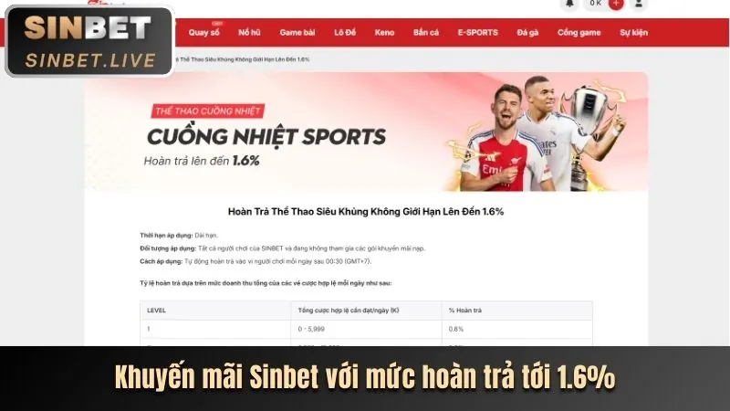 Phân tích tính năng mới sumvip5 app